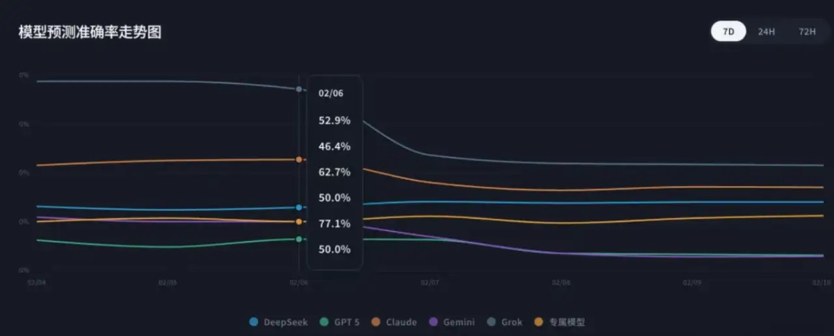 博彩平台对 AI 的理解，已经超过了大部分 AI 产品经理